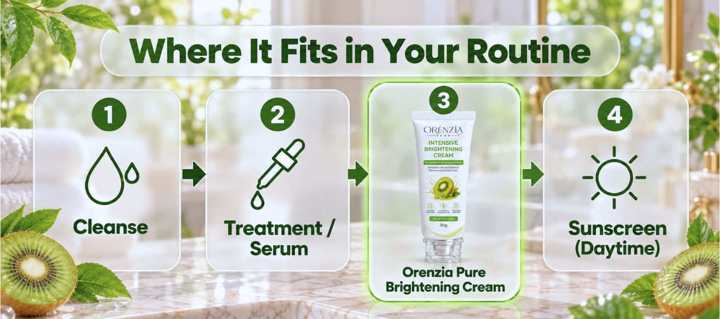 Skincare routine order for Orenzia Pure Brightening Cream: cleanse, treatment or serum, brightening cream, then sunscreen in the daytime